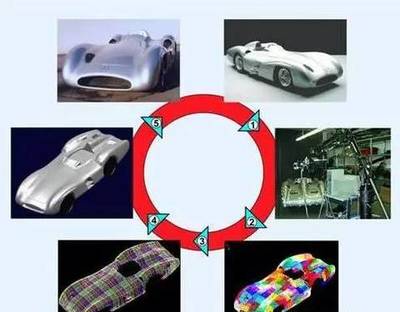 终于懂了什么是汽车“正向开发”和“逆向开发”